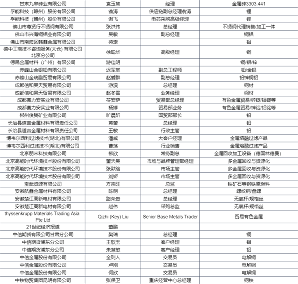 参会名单抢先看 | 2023金属产业年会，精英齐聚，第一波进程函先睹为快！