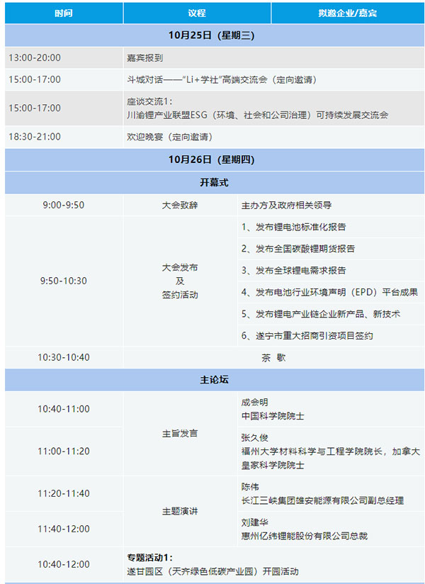 关于举办“2023中国（遂宁）国际锂电产业大会”的通知【附最新议程】