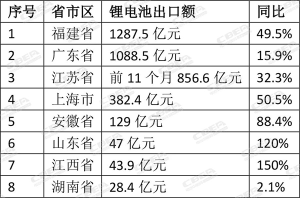 政府工作报告首次提锂电池
