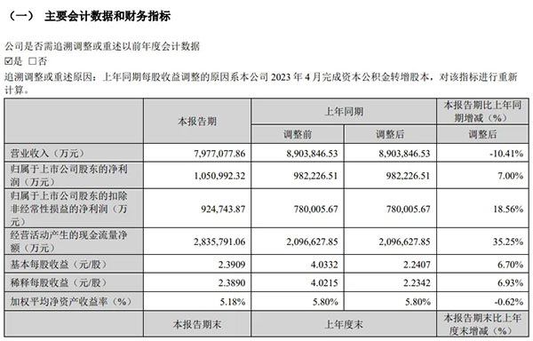 日赚过亿！宁德时代发布一季报