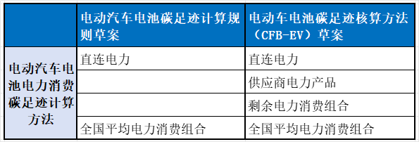 “杀伤力”极强！最严电动车电池碳足迹草案发布