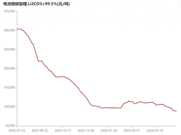 喜忧参半！A股部分锂电企业H1业绩巨亏
