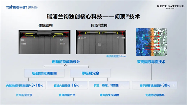 瑞浦兰钧曹辉：要做对行业有价值的产品 “问顶”技术助推全球产业低碳发展