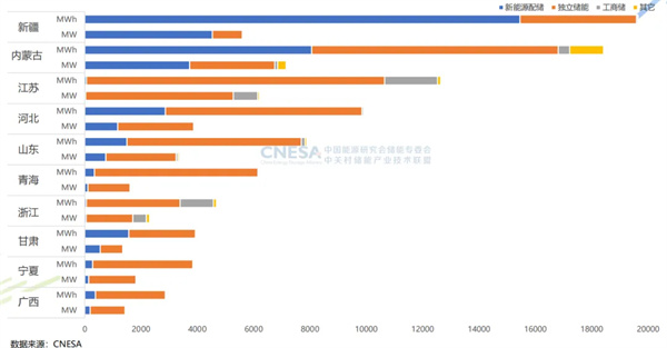 新增43.7GW/109.8GWh！2024年度CNESA储能数据重磅发布