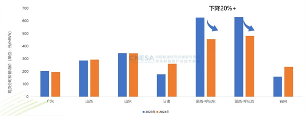 新增43.7GW/109.8GWh！2024年度CNESA储能数据重磅发布