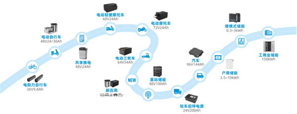 应用扩圈 渗透加速 星恒电源推动小动力场景锂电化转型