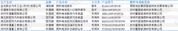 第392批新能源汽车新车型及电池配套企业公示