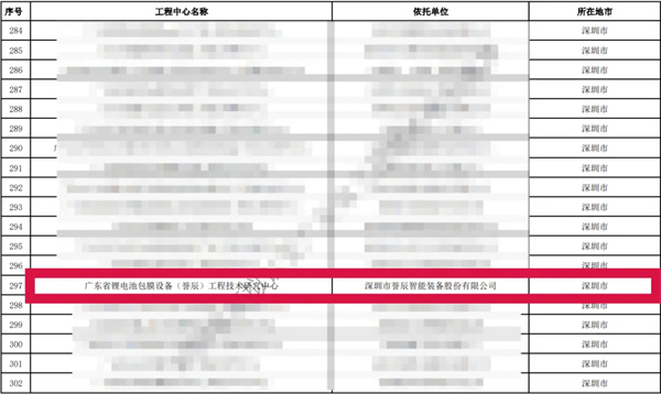 誉辰智能荣获“2024年度广东省工程技术研究中心”认定