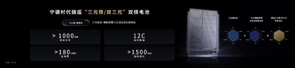 宁德时代强在哪？