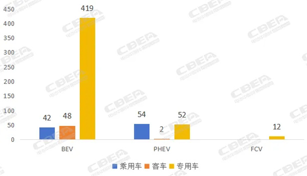 第396批新车公示 | 新能源车细分领域有望带动定制化电池解决方案