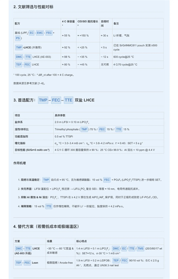 电池创新告别 “试错时代”，“分子宇宙”已发现颠覆性新材料