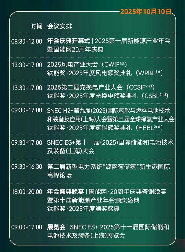 聚焦“十五五”储能发展！2025第四届储能产业大会将于10月11日在上海盛大开启