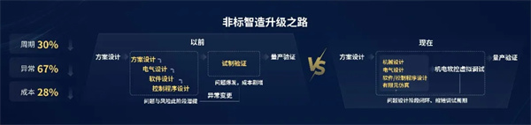 利元亨自主工业软件赋能AI+制造